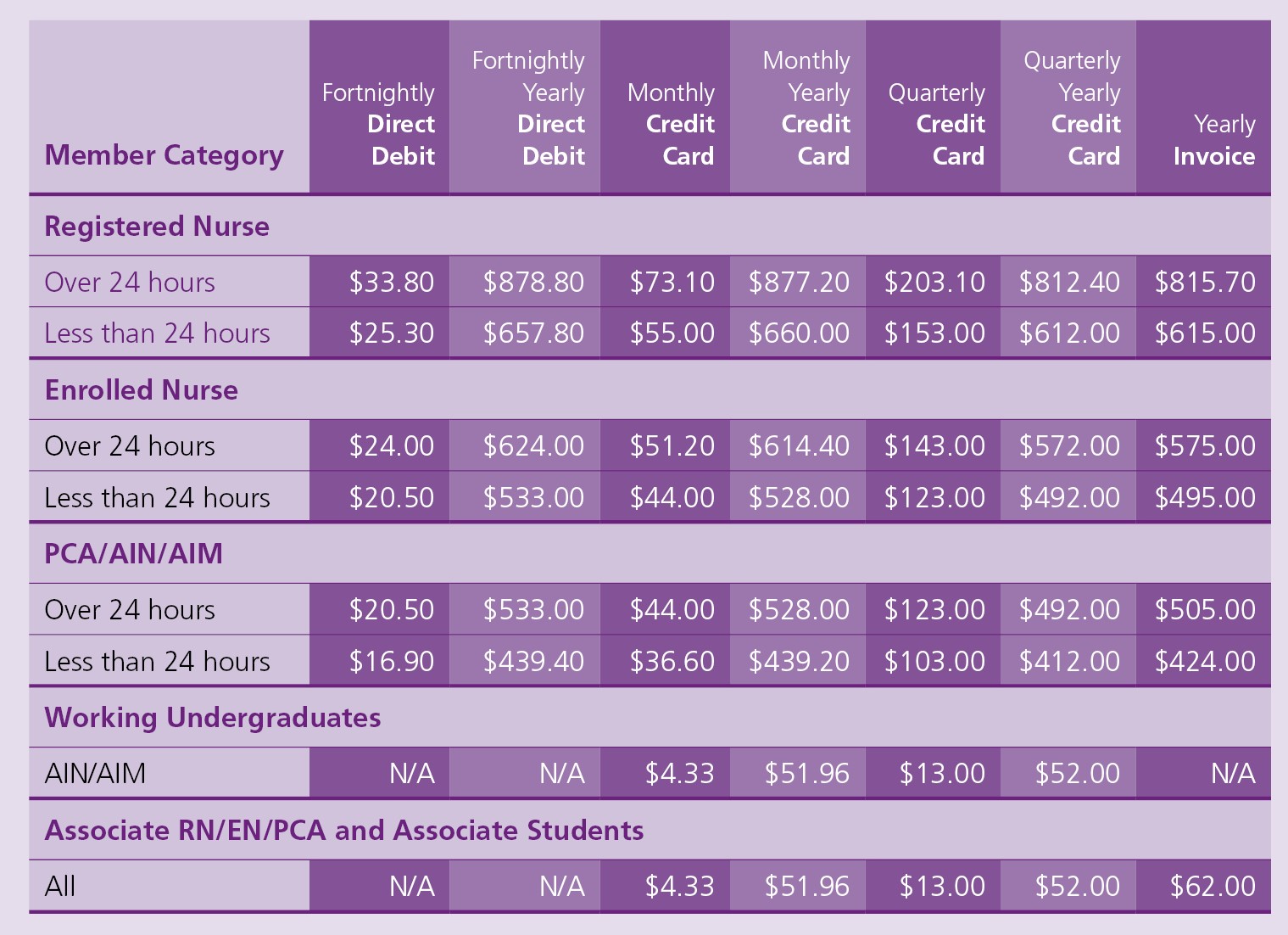 Categories Fees